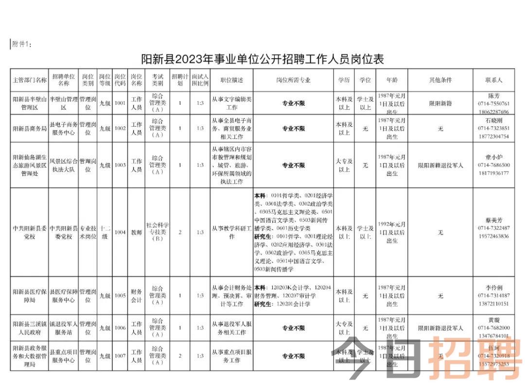 信陽招聘網(wǎng)最新招聘動態(tài)深度解析