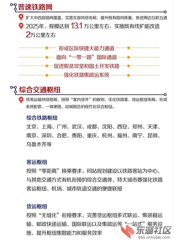 最新鐵路調(diào)圖，重塑交通網(wǎng)絡(luò)，推動區(qū)域均衡發(fā)展