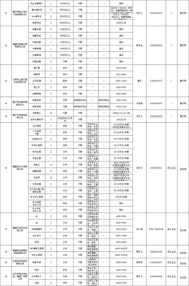 三明最新招聘動(dòng)態(tài)及其影響