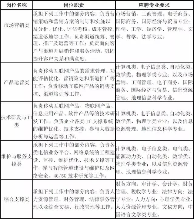 連云港招聘網(wǎng)最新招聘動態(tài)深度解析