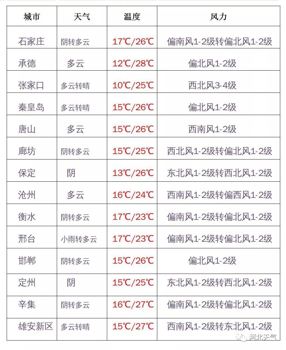 最新限號(hào)措施在河北的實(shí)施