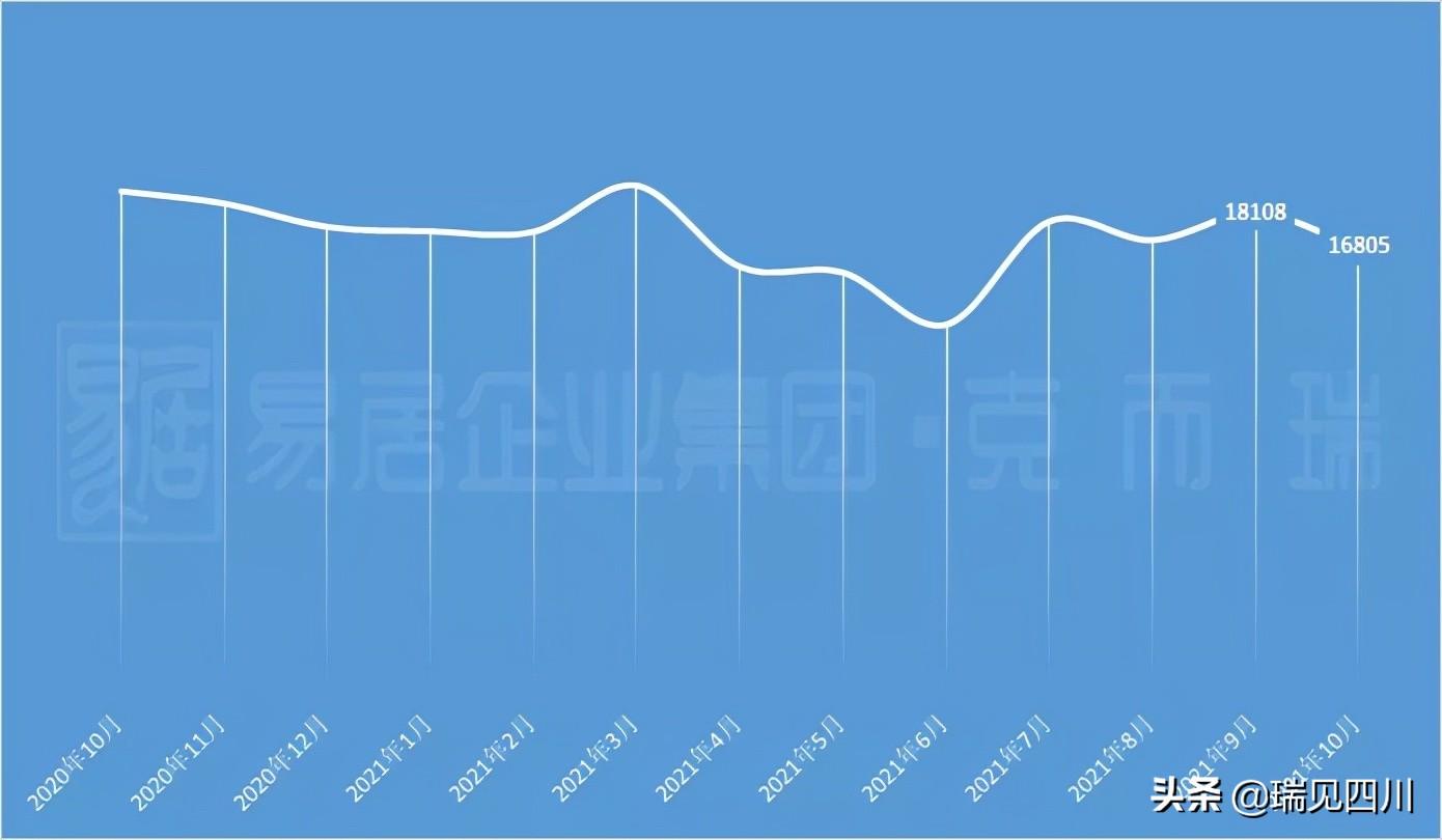 雙流最新房價(jià)動(dòng)態(tài)，趨勢(shì)、影響因素及前景展望