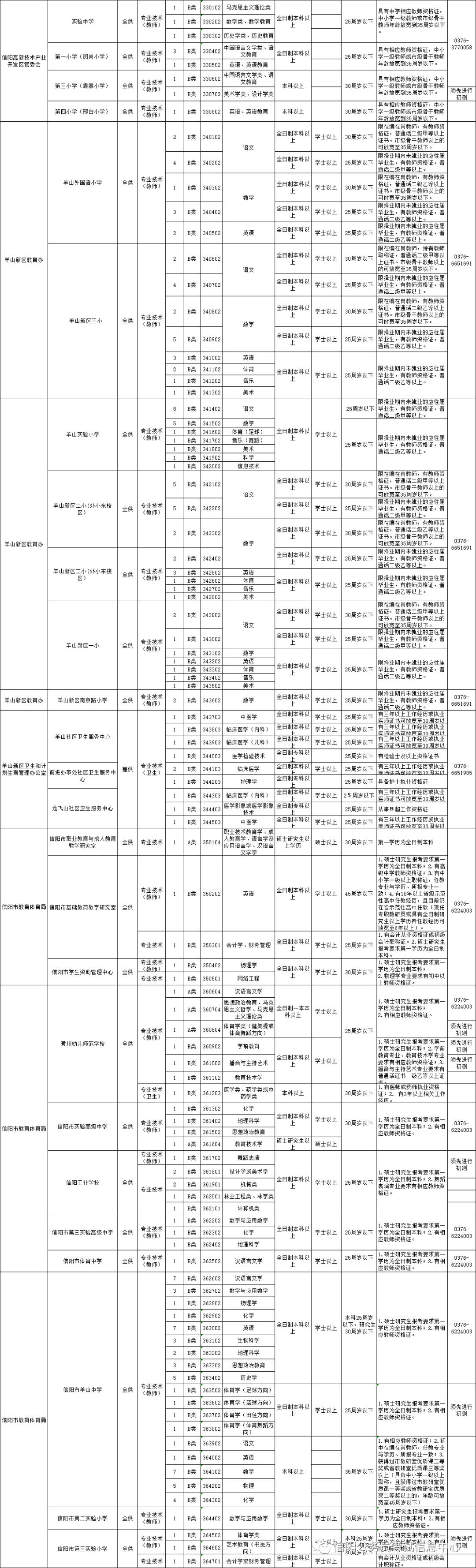信陽最新招聘信息概覽
