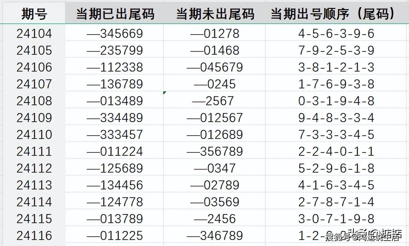 探索劉伯溫預(yù)測，014936.cσm與最快開獎(jiǎng)查詢指南
