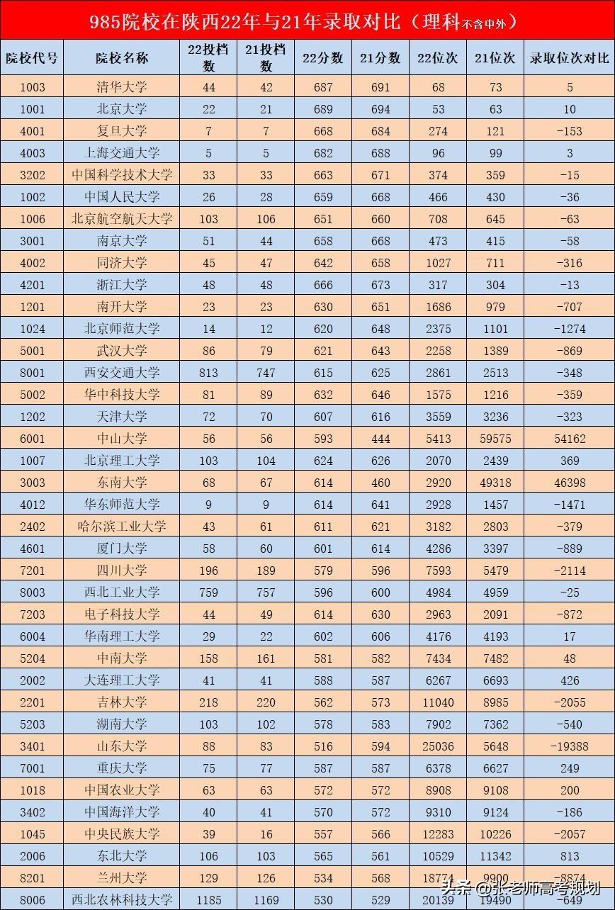陜西高考錄取最新消息，全面解讀與深度探討