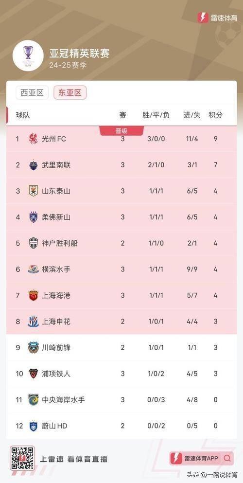 英冠聯(lián)賽最新積分榜，群雄逐鹿，誰(shuí)能問(wèn)鼎冠軍寶座？