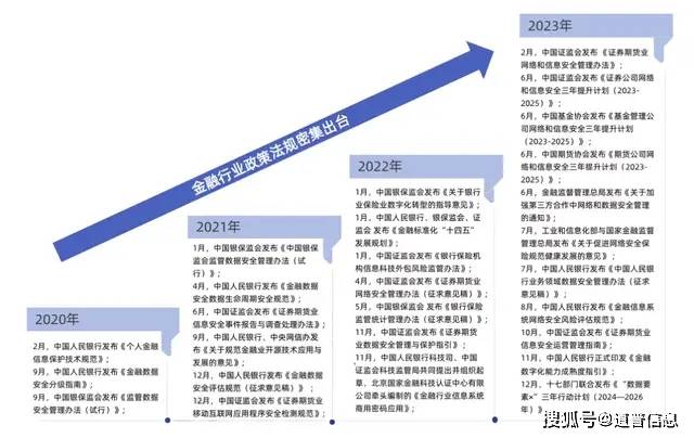 社科院最新互聯(lián)網(wǎng)金融評級，揭示行業(yè)發(fā)展趨勢與挑戰(zhàn)