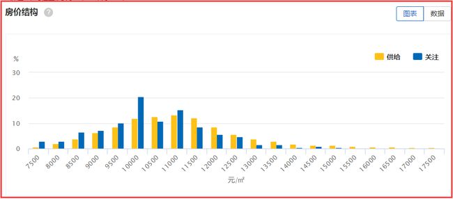 沭陽縣最新房價走勢分析