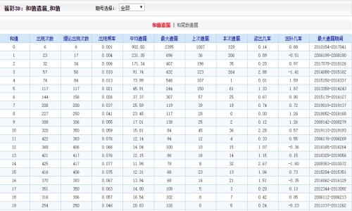 二四六香港資料期期中準(zhǔn)，深度解析與預(yù)測(cè)