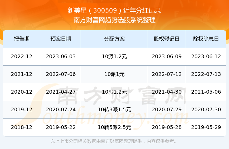探索新澳歷史開獎記錄的第69期，數(shù)據(jù)與趨勢分析