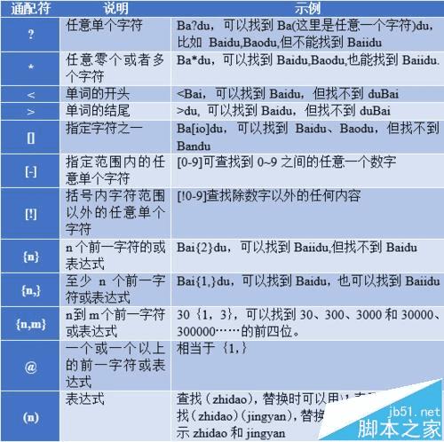 新奧彩正版免費(fèi)資料查詢，探索與解析