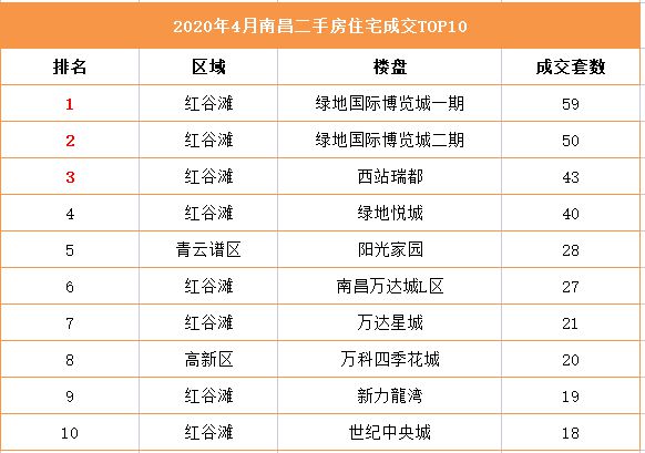 城子河區(qū)域二手房市場最新房源深度解析