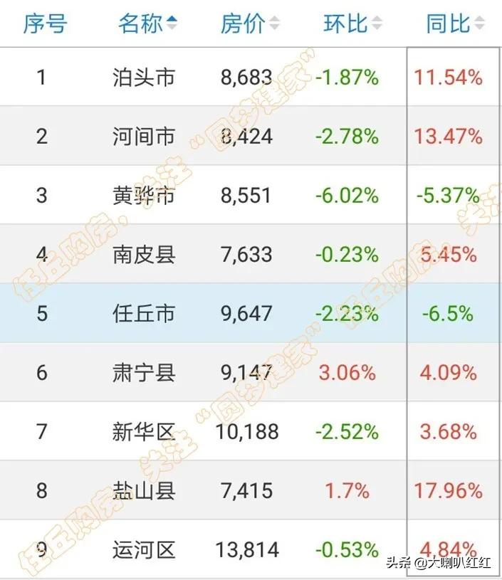 黃驊市最新二手房市場概覽——探尋58同城最新房源信息