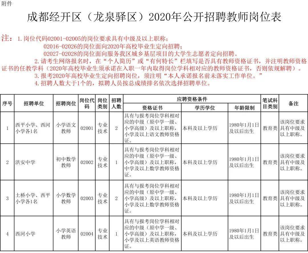 龍泉驛區(qū)最新普工招聘動(dòng)態(tài)及相關(guān)信息解讀