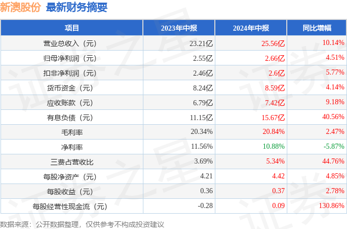 新澳2024年正版資料，探索未來的關(guān)鍵