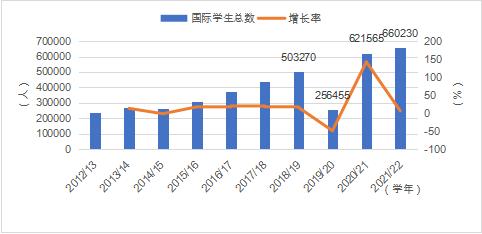 關(guān)于即將到來(lái)的2024年11月各省份新冠高峰期的探討