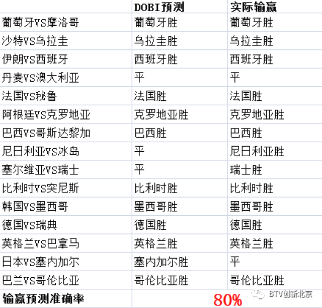 澳門一碼一碼，張子慧與準(zhǔn)確預(yù)測的100%真實(shí)性探討