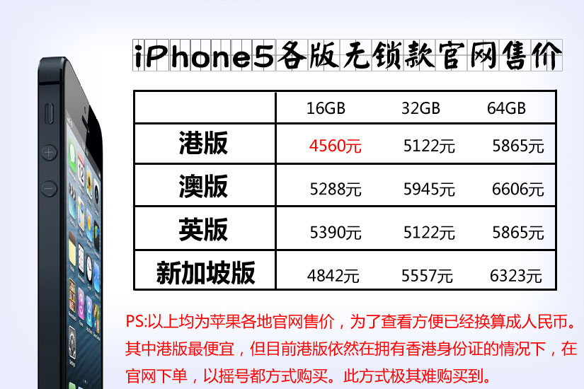 最新蘋果手機(jī)報(bào)價(jià)及市場(chǎng)趨勢(shì)分析