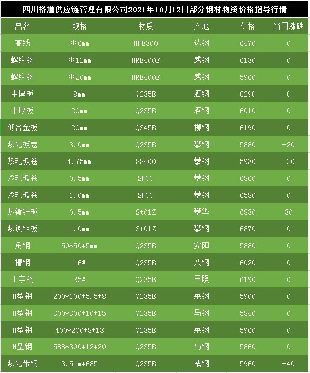 鋼材最新價(jià)格行情分析