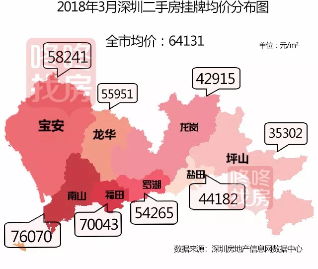 深圳二手房市場最新動態(tài)深度解析