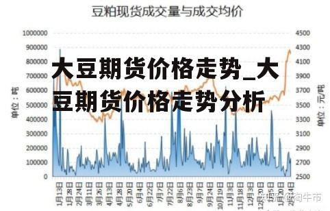 大豆最新價(jià)格行情分析