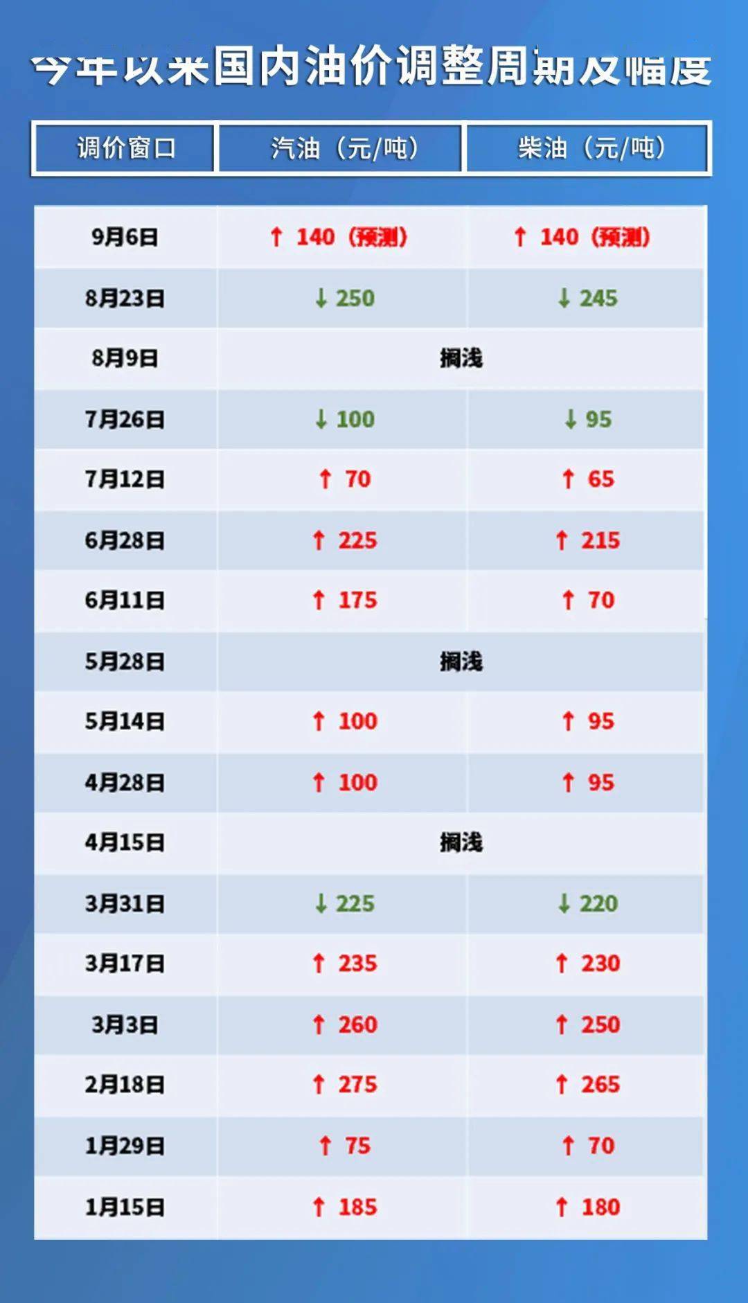 最新油價格調(diào)整及其影響分析