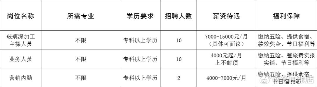 海陽(yáng)最新招聘動(dòng)態(tài)及職業(yè)發(fā)展機(jī)遇