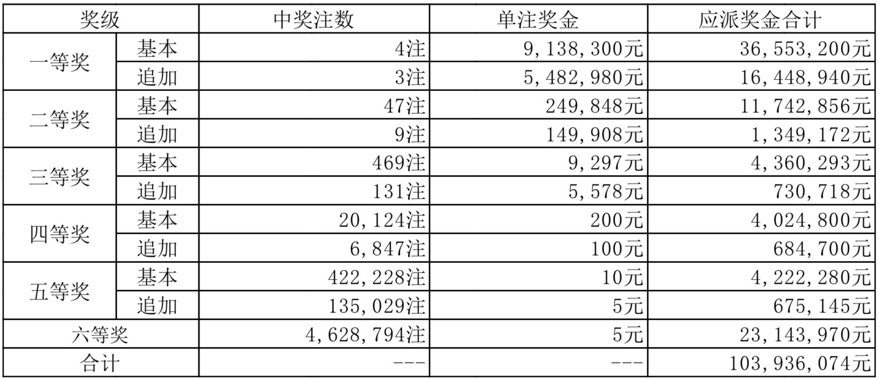 揭秘澳門彩票開獎(jiǎng)結(jié)果王中王背后的故事與影響（2024年展望）