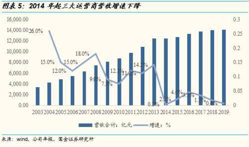 揭秘2024年新奧天天精準(zhǔn)資料大全——全方位解讀，洞悉未來(lái)趨勢(shì)