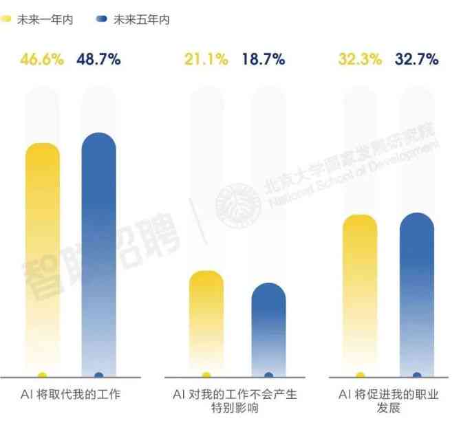最新兼職形式，探索與未來展望