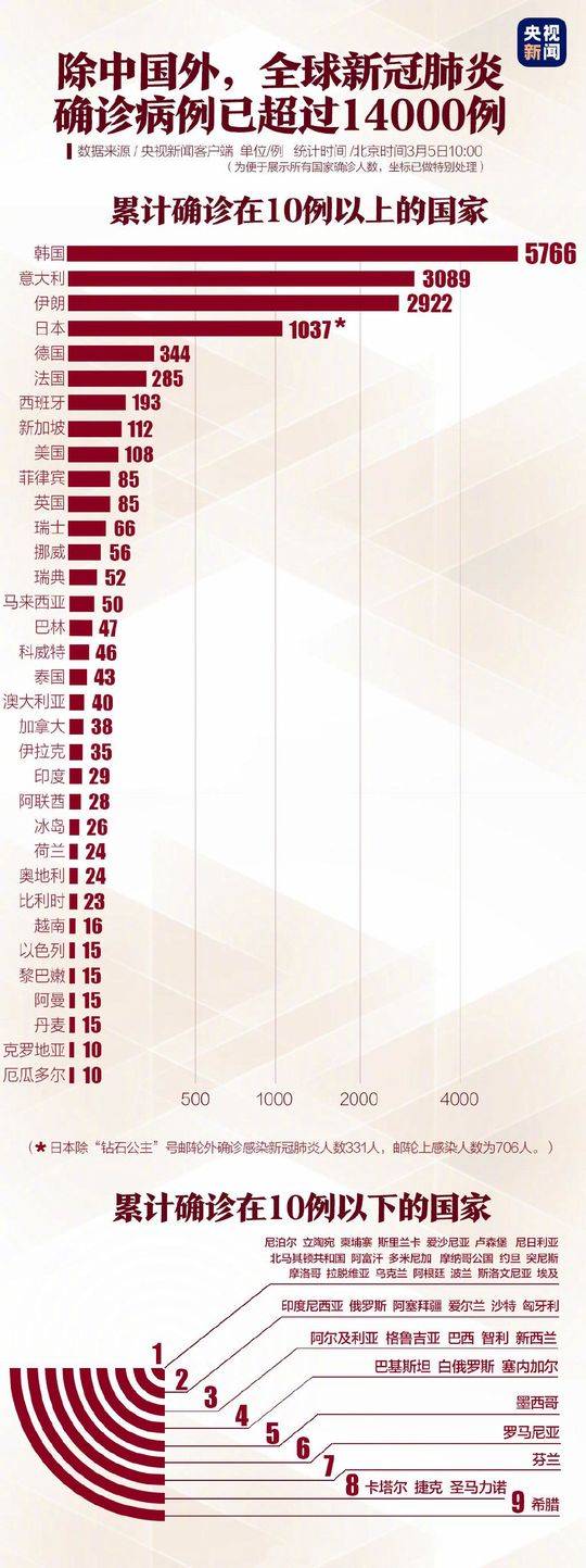 肺炎實(shí)況最新，全球疫情現(xiàn)狀與應(yīng)對(duì)策略