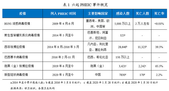 最新疫情資信，全球視野下的動(dòng)態(tài)與應(yīng)對(duì)策略