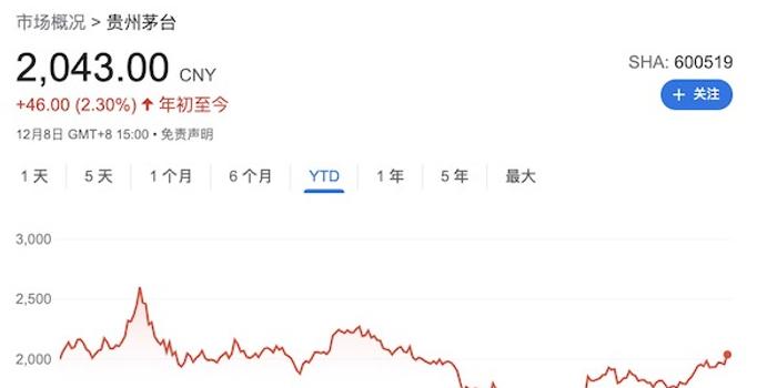 虎年茅臺最新動(dòng)態(tài)，創(chuàng)新與發(fā)展并駕齊驅(qū)
