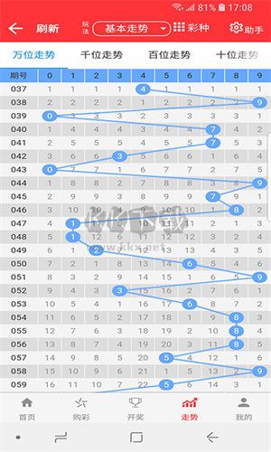 探索6合和彩開獎結果歷史，數據與趨勢分析