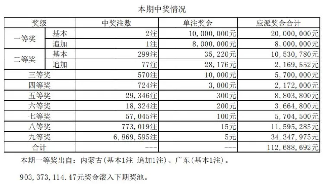 新澳今晚六給彩開獎(jiǎng)結(jié)果,警惕網(wǎng)絡(luò)賭博，新澳今晚六給彩開獎(jiǎng)結(jié)果背后的風(fēng)險(xiǎn)
