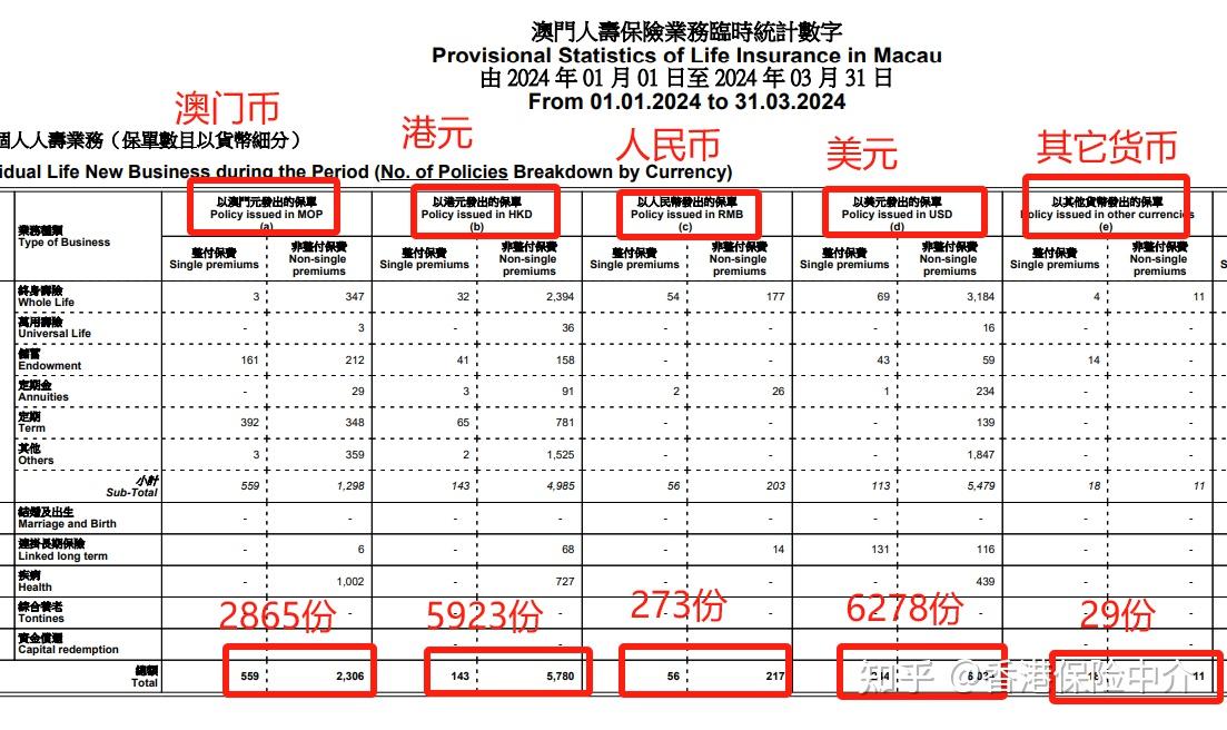 2024年的澳門全年資料,澳門全年資料概覽，2024年展望