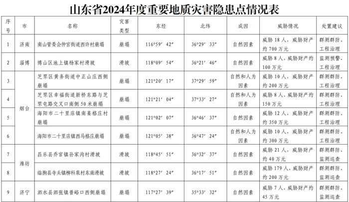 山東高官大地震2024年最新消息,山東高官大地震最新消息，聚焦2024年的發(fā)展與變革