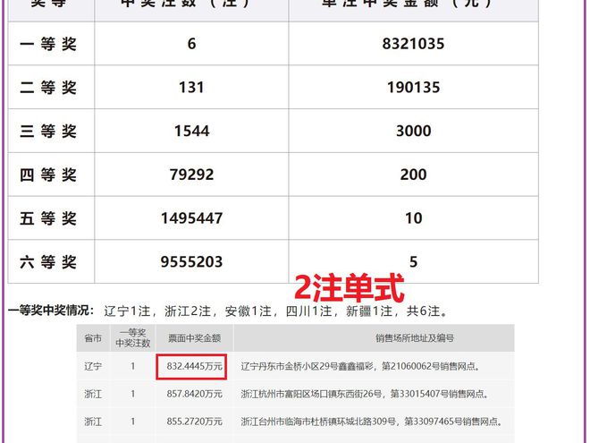 澳門六開獎結(jié)果2024開獎記錄今晚直播,澳門六開獎結(jié)果2024開獎記錄今晚直播，探索彩票背后的魅力與挑戰(zhàn)
