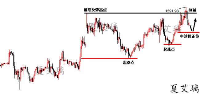 下周一黃金最有可能走勢(shì)預(yù)測(cè),下周一黃金最有可能走勢(shì)預(yù)測(cè)，深度分析與展望