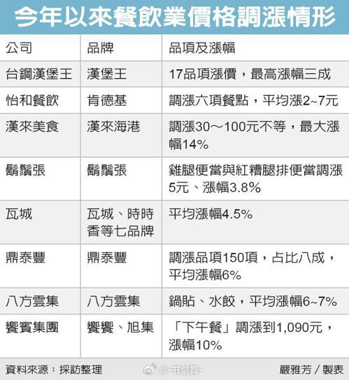 臺灣物價最新,臺灣物價最新動態(tài)，影響因素與趨勢分析