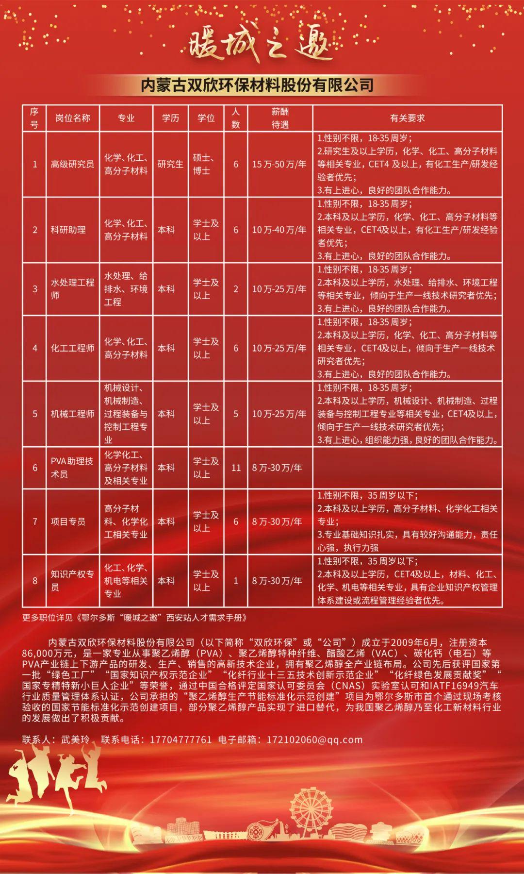 西安最新職位,西安最新職位概覽，探尋古都的職業(yè)發(fā)展新天地