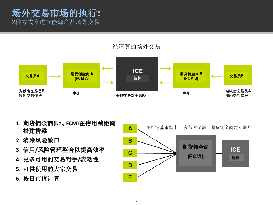 合約交易最新,合約交易最新趨勢與發(fā)展