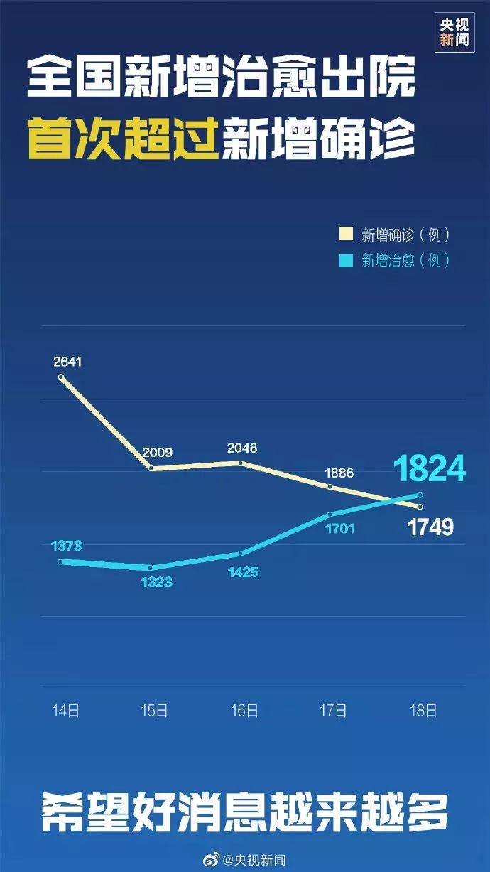 最新病情通知,最新病情通知，全球疫情現(xiàn)狀及應對策略
