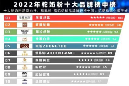 最新奶粉卷,最新奶粉卷，品質(zhì)升級與消費(fèi)者需求的完美結(jié)合