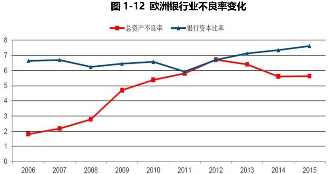 目前最新利率,目前最新利率，影響、趨勢與策略應對