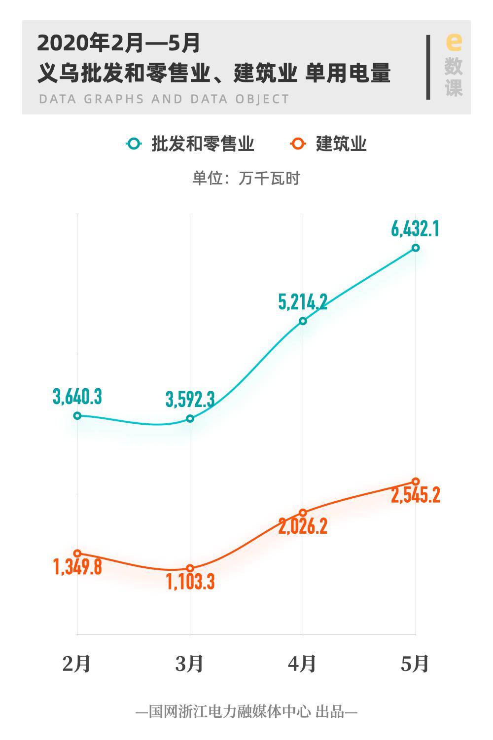 義烏最新行情,義烏最新行情，繁榮商貿(mào)背后的市場動態(tài)