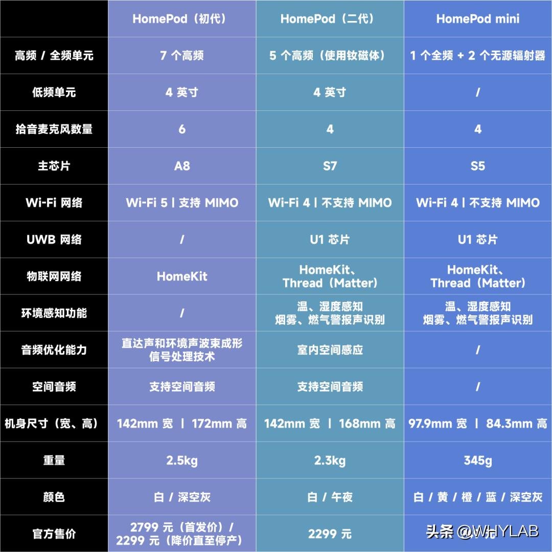 蘋果homepod最新,蘋果HomePod最新動態(tài)，技術(shù)革新與智能家居的融合