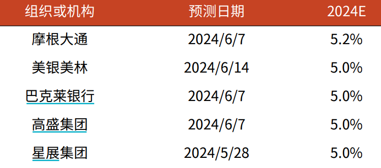 2024年精準資料大全,2024年精準資料大全，探索未來的關(guān)鍵