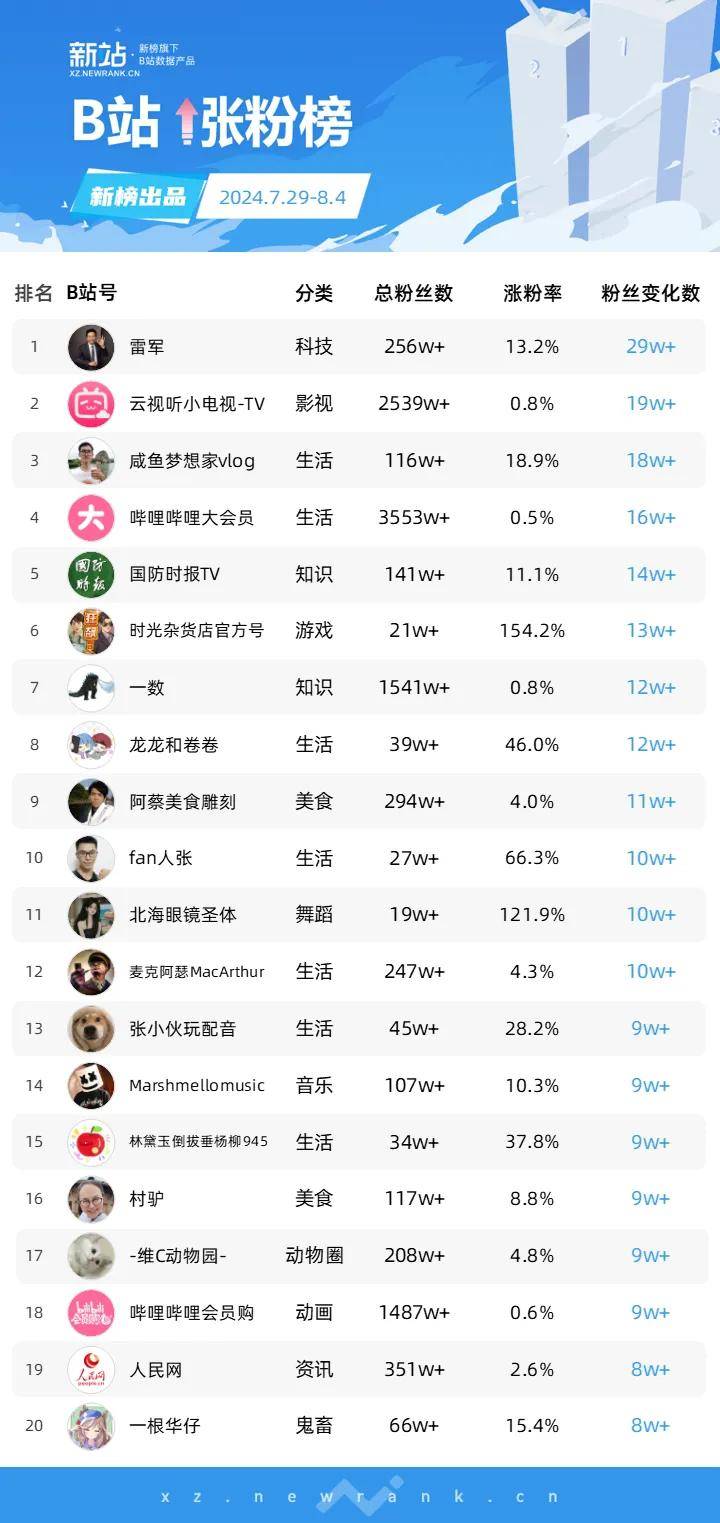 抖音粉絲排行榜最新,抖音粉絲排行榜最新，揭秘?zé)衢T網(wǎng)紅新勢力