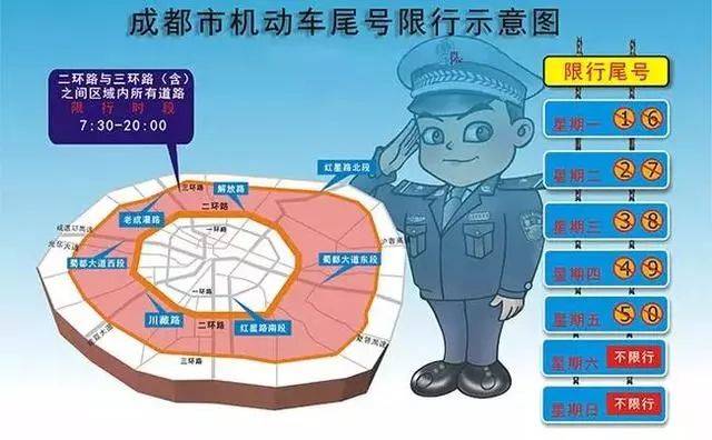 成都限行規(guī)定最新規(guī)定,成都限行規(guī)定最新規(guī)定，解讀與影響